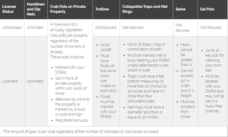 maryland crabbing regulations