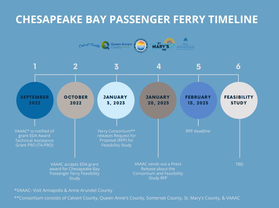 chesapeake bay passenger ferry