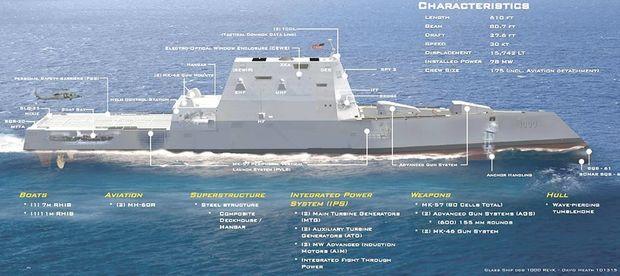 Courtesy usszumwalt.org Courtesy usszumwalt.org