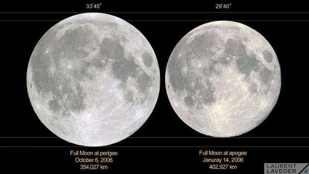 Photo courtesy Sky and Telescope, Laurent Laveder Photo courtesy Sky and Telescope, Laurent Laveder