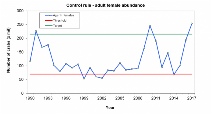 Courtesy MD DNR