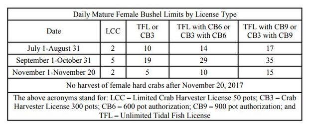 Courtesy MD DNR's Public Notice Courtesy MD DNR's Public Notice