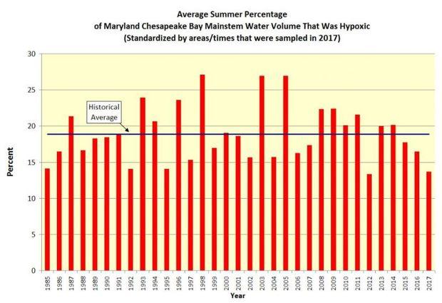 Courtesy MD DNR Courtesy MD DNR