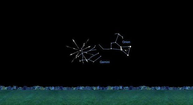 To spot the constellation Gemini, look up and to the left of Orion. Photo courtesy NASA/JPL To spot the constellation Gemini, look up and to the left of Orion. Photo courtesy NASA/JPL